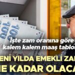 SSK HESAPLAMA BAĞKUR EMEKLİ MAAŞI ARTIŞI ENFLASYON FARKI 2026 GÜNCELLENDİ || Merkez Bankası’nın yıl sonu enflasyon tablosu açıklandı! 2026 Ocak’ta emekli maaşı ne kadar olacak, emekli maaşındaki artış yüzdesi ne olacak, emekli maaşı artışı ne zaman açıklanacak? İşte olası rakamların yer aldığı emekli maaşı zam tablosu!